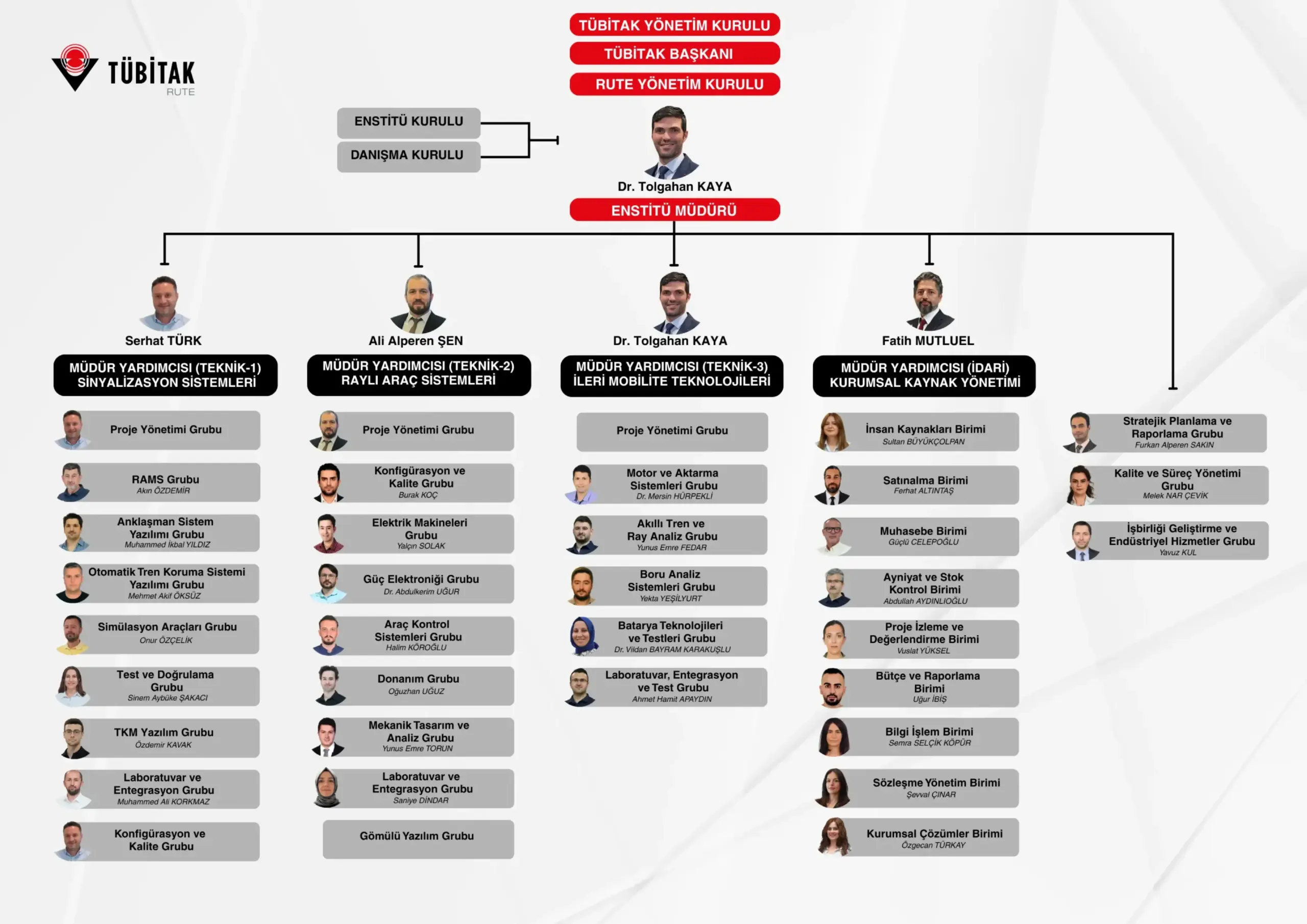 organizasyon semasi img scaled